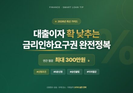 금리인하요구권