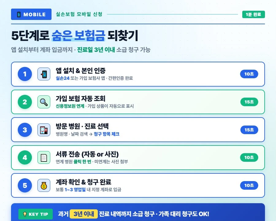 실손보험 청구 서류