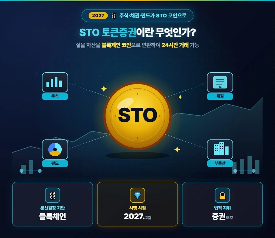 주식 채권 펀드 토큰화 STO