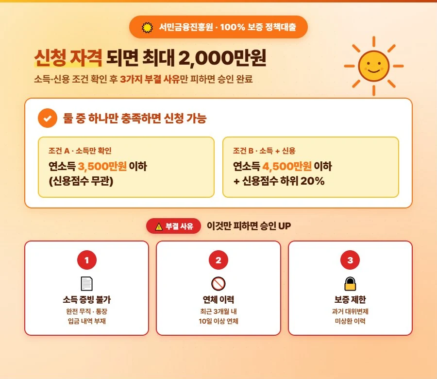 햇살론15 신청 자격 및 부결 원인 3가지