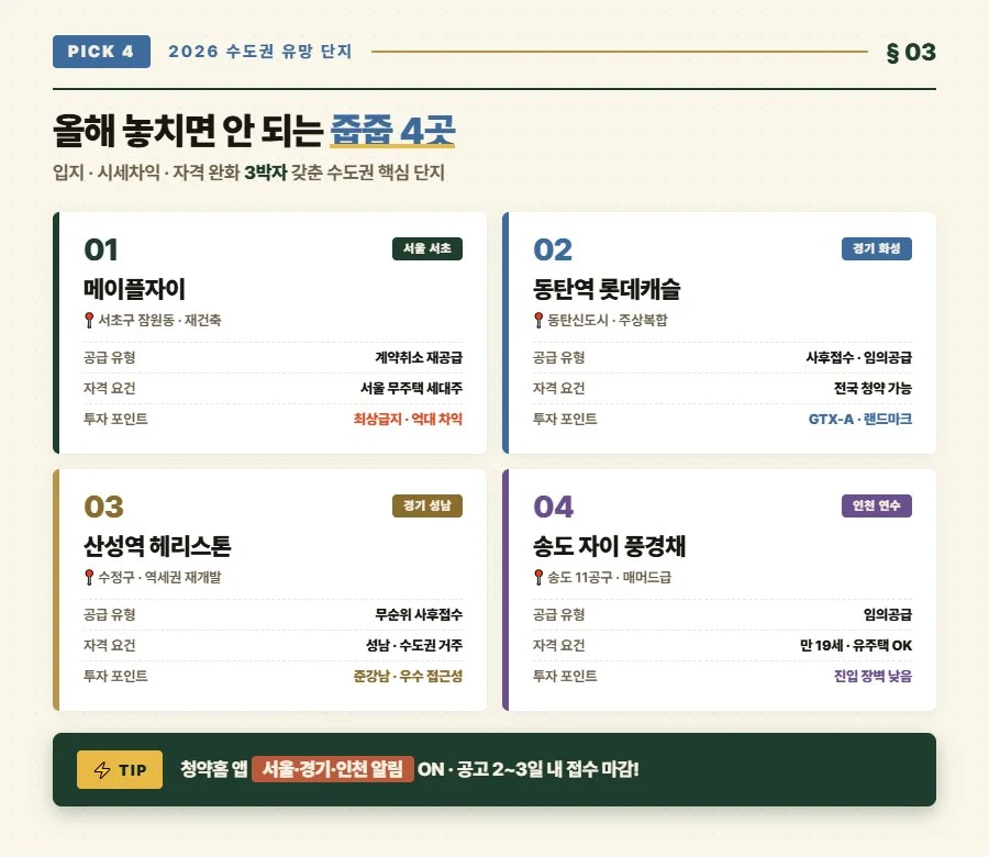 2026년 수도권 무순위 청약 일정 및 유망 단지 4곳 안내