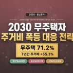 2030 무주택자