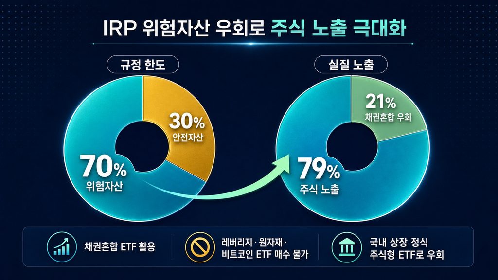 AI 금융 ETF 연금저축 IRP 매수 가이드