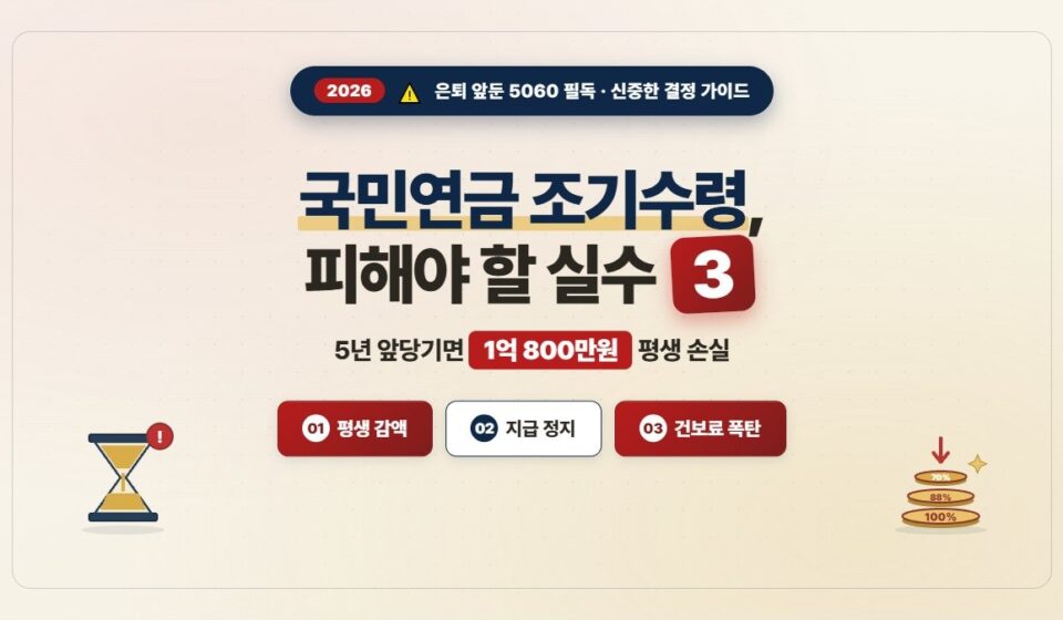 국민연금 조기수령