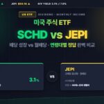 미국 배당 ETF SCHD JEPI 비교 분석 및 포트폴리오 그래프