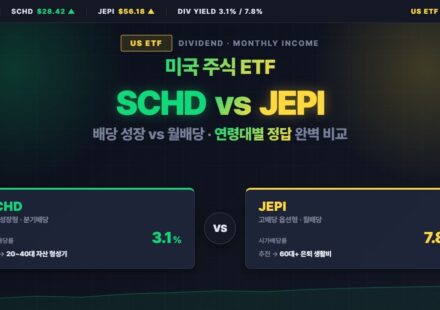 미국 배당 ETF SCHD JEPI 비교 분석 및 포트폴리오 그래프