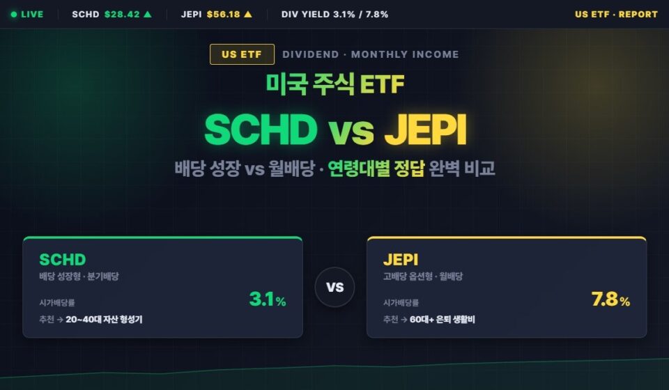 미국 배당 ETF SCHD JEPI 비교 분석 및 포트폴리오 그래프