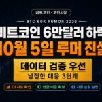 비트코인 6만달러 하락