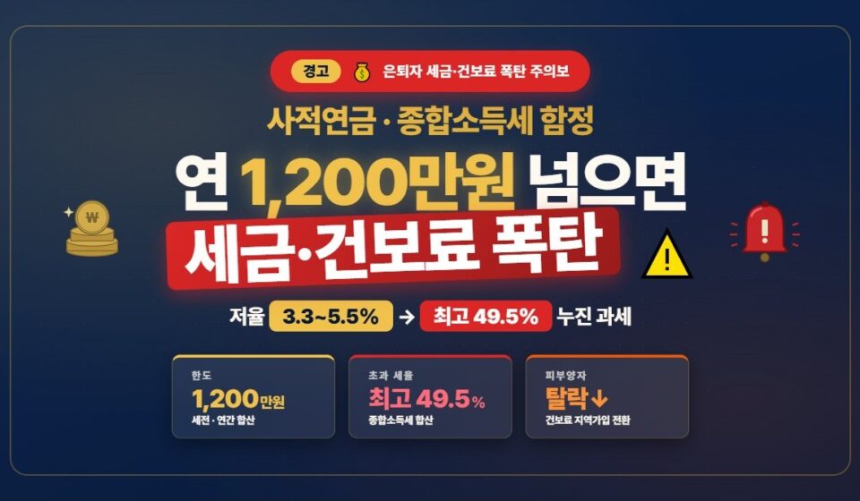 사적연금 연 1200만원 초과 세금