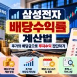 삼성전자 배당수익률