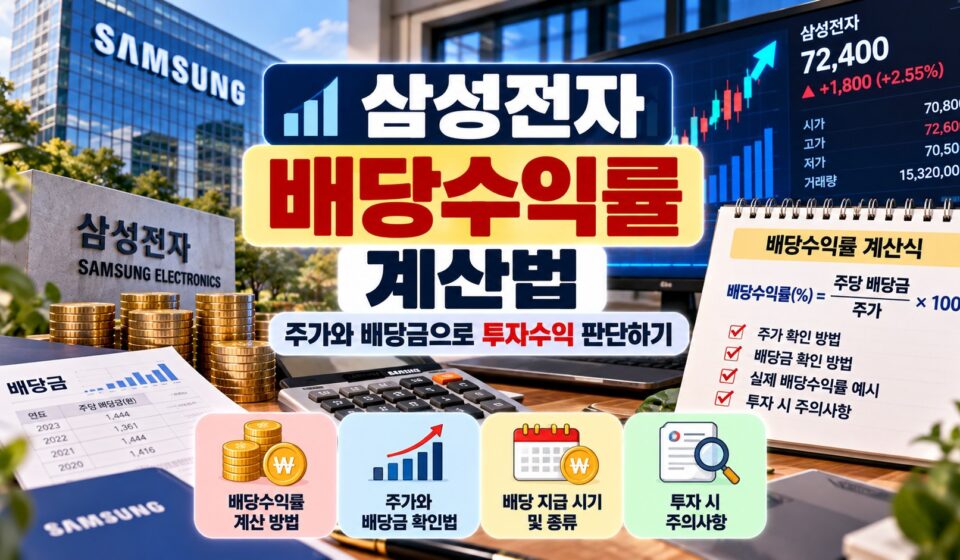 삼성전자 배당수익률