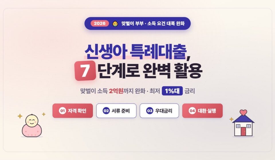 신생아 특례대출 소득요건 완화