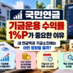 국민연금 기금운용 수익률