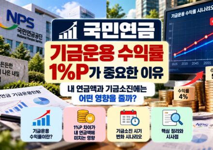 국민연금 기금운용 수익률